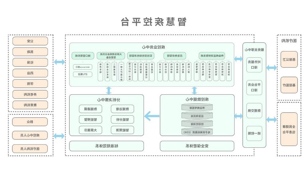 <a href='http://ousg.wolaipei.com'>欧洲杯买球</a>智慧疾控平台总体架构图