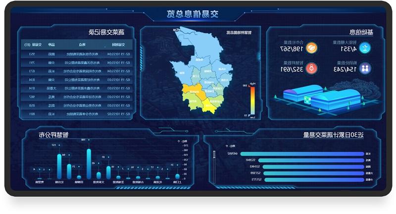 欧洲杯买球农业大数据平台交易信息总览